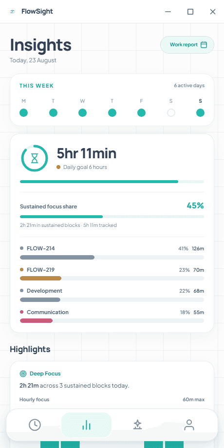 Actual FlowSight Insights screen showing personal focus patterns with example data